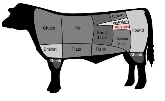 เนื้อส่วนต่างๆ ของวัว